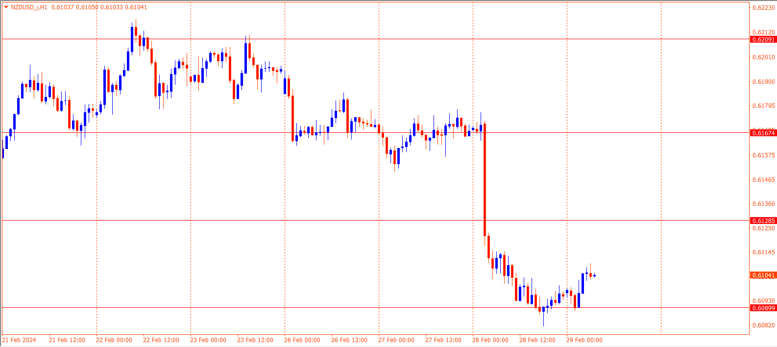 NZDUSD